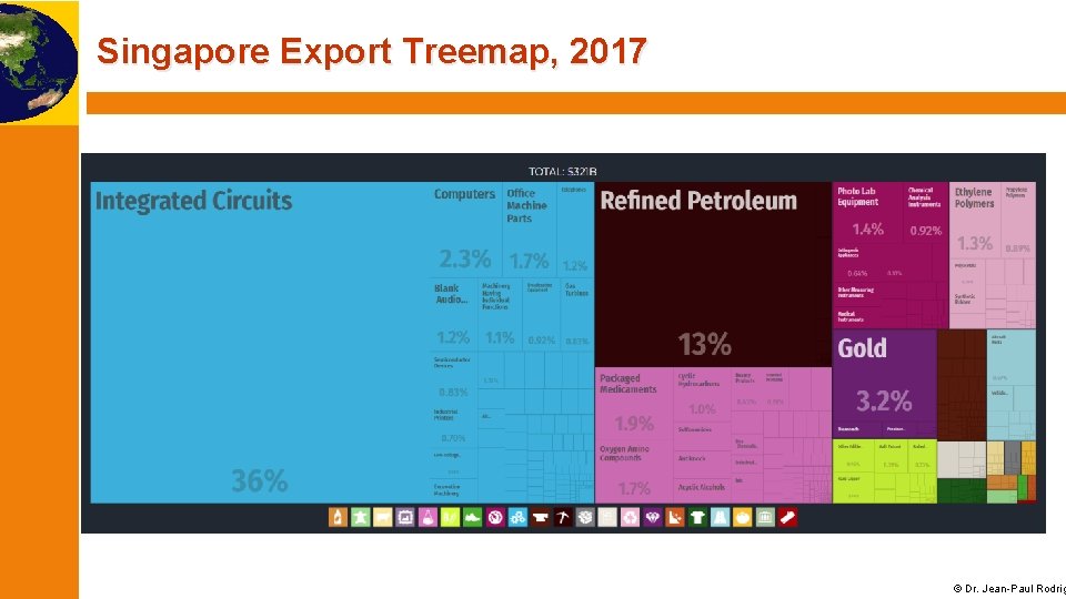 Singapore Export Treemap, 2017 © Dr. Jean-Paul Rodrig 