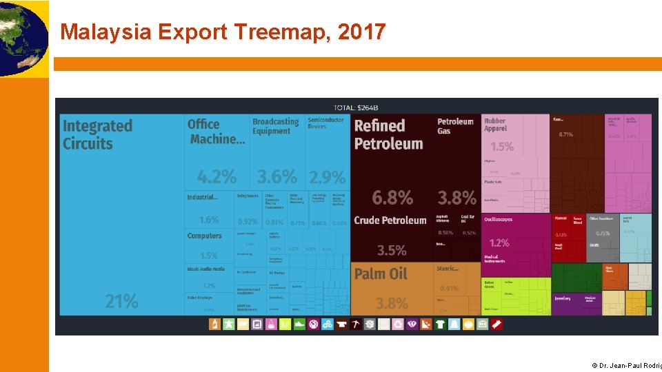 Malaysia Export Treemap, 2017 © Dr. Jean-Paul Rodrig 