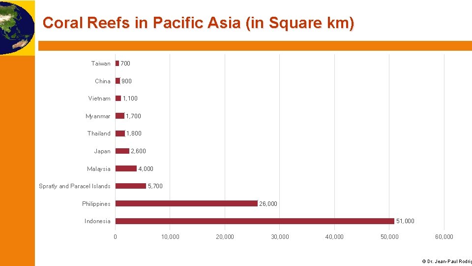 Coral Reefs in Pacific Asia (in Square km) Taiwan 700 China 900 1, 100