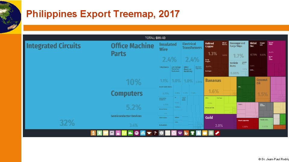 Philippines Export Treemap, 2017 © Dr. Jean-Paul Rodrig 