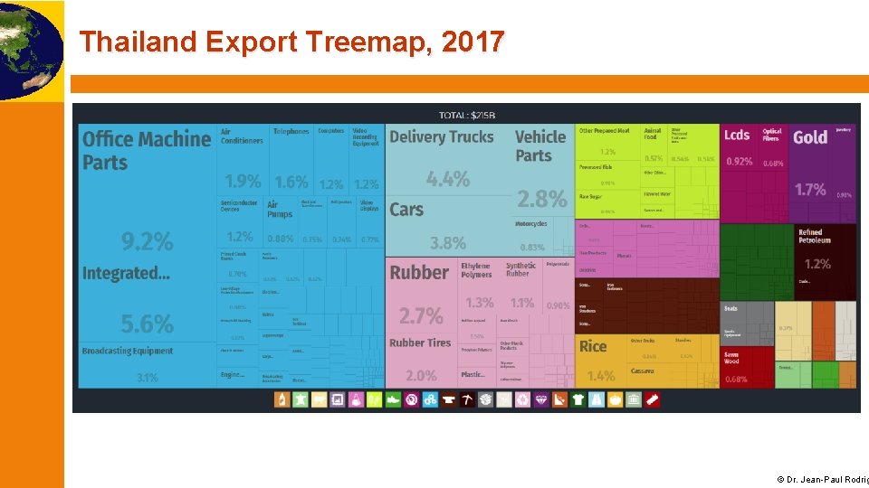 Thailand Export Treemap, 2017 © Dr. Jean-Paul Rodrig 