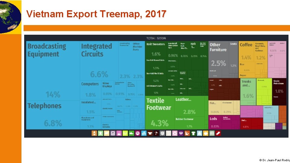 Vietnam Export Treemap, 2017 © Dr. Jean-Paul Rodrig 