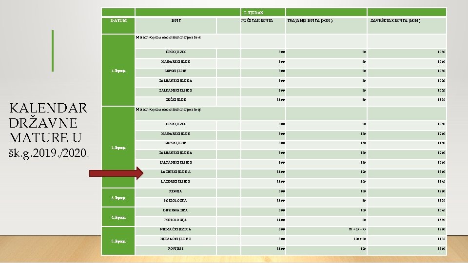  DATUM ISPIT KALENDAR DRŽAVNE MATURE U šk. g. 2019. /2020. 3. lipnja 4.