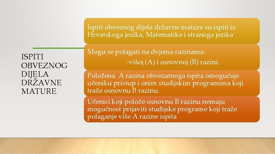 Ispiti obveznog dijela državne mature su ispiti iz Hrvatskoga jezika, Matematike i stranoga jezika