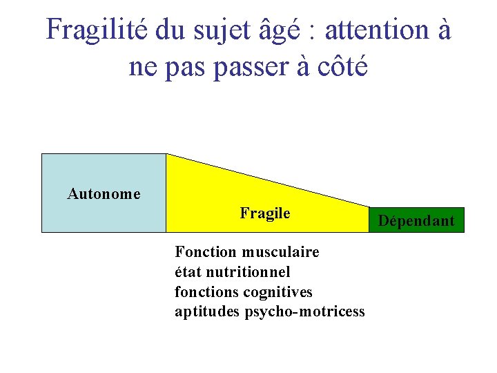 Fragilité du sujet âgé : attention à ne passer à côté Autonome Fragile Fonction