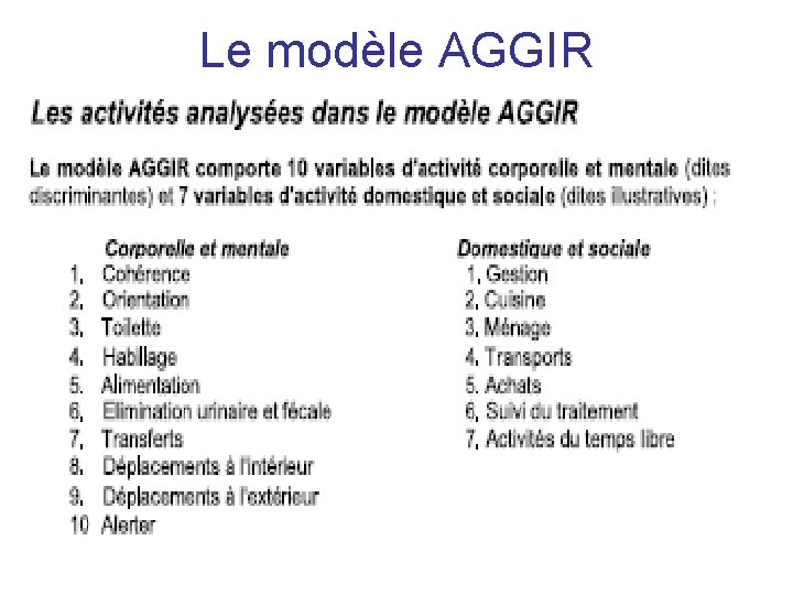 Le modèle AGGIR 