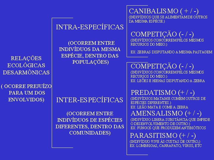 CANIBALISMO ( + / -) INTRA-ESPECÍFICAS RELAÇÕES ECOLÓGICAS DESARMÔNICAS ( OCORRE PREJUÍZO PARA UM