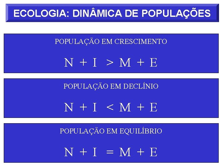 ECOLOGIA: DIN MICA DE POPULAÇÕES POPULAÇÃO EM CRESCIMENTO N + I > M +