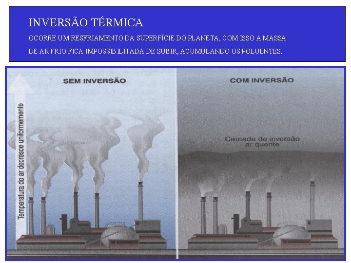 INVERSÃO TÉRMICA OCORRE UM RESFRIAMENTO DA SUPERFÍCIE DO PLANETA, COM ISSO A MASSA DE