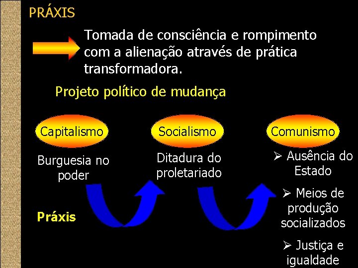 PRÁXIS Tomada de consciência e rompimento com a alienação através de prática transformadora. Projeto