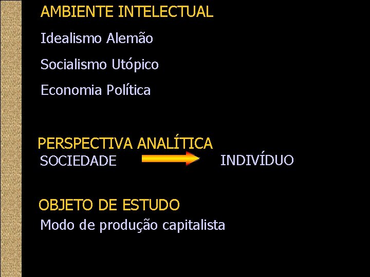 AMBIENTE INTELECTUAL Idealismo Alemão Socialismo Utópico Economia Política PERSPECTIVA ANALÍTICA SOCIEDADE INDIVÍDUO OBJETO DE