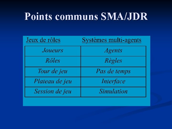 Points communs SMA/JDR 