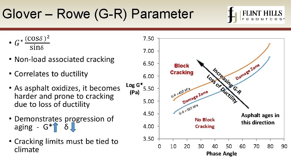 Glover – Rowe (G-R) Parameter • 7. 50 7. 00 6. 50 Block Cracking