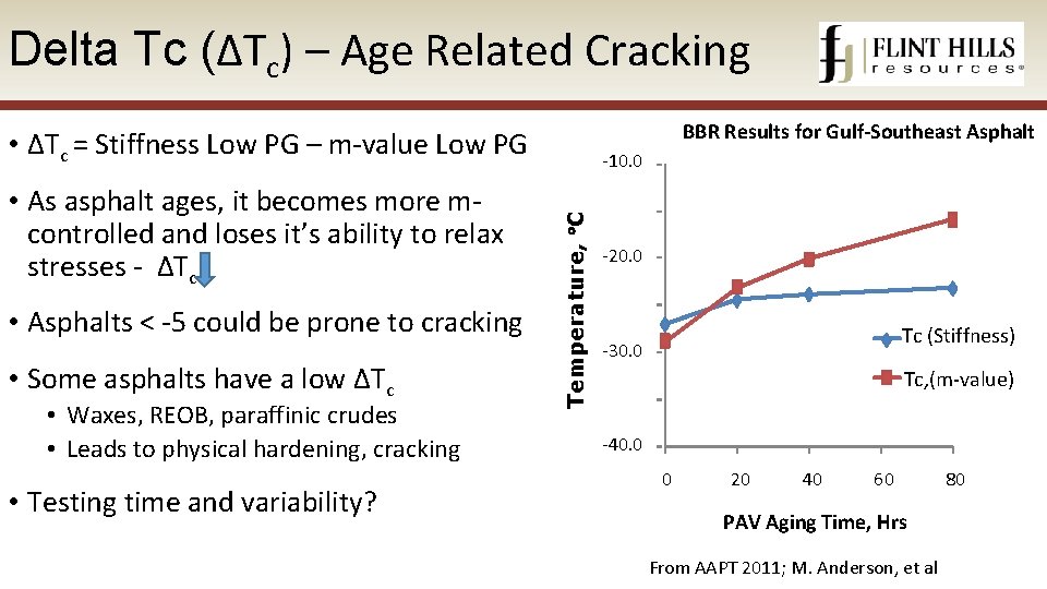 Delta Tc (ΔTc) – Age Related Cracking BBR Results for Gulf-Southeast Asphalt • ΔTc
