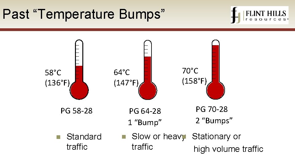 Past “Temperature Bumps” 58°C (136°F) 64°C (147°F) PG 58 -28 n Standard traffic PG