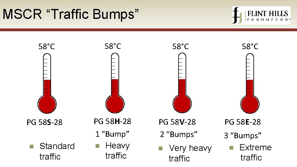 MSCR “Traffic Bumps” 58°C PG 58 S-28 PG 58 H-28 1 “Bump” n Heavy