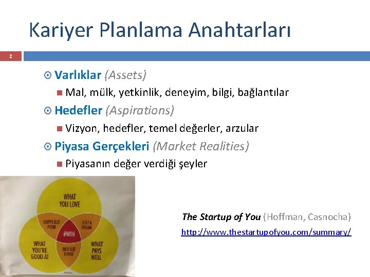 Kariyer Planlama Anahtarları 2 Varlıklar (Assets) Mal, mülk, yetkinlik, deneyim, bilgi, bağlantılar Hedefler (Aspirations)