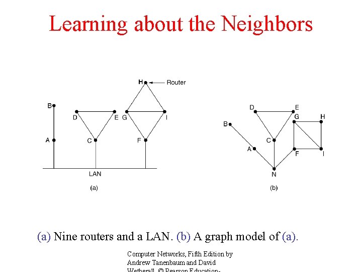 Learning about the Neighbors (a) Nine routers and a LAN. (b) A graph model