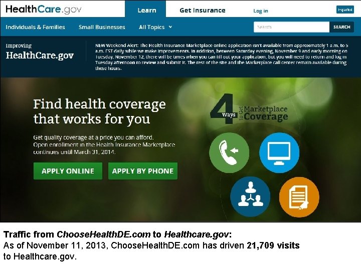 HEALTHCARE. GOV Traffic from Choose. Health. DE. com to Healthcare. gov: As of November