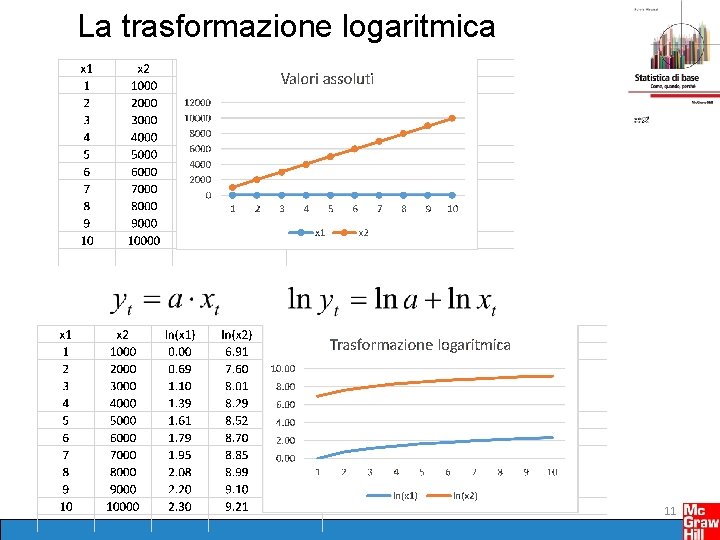 La trasformazione logaritmica 11 