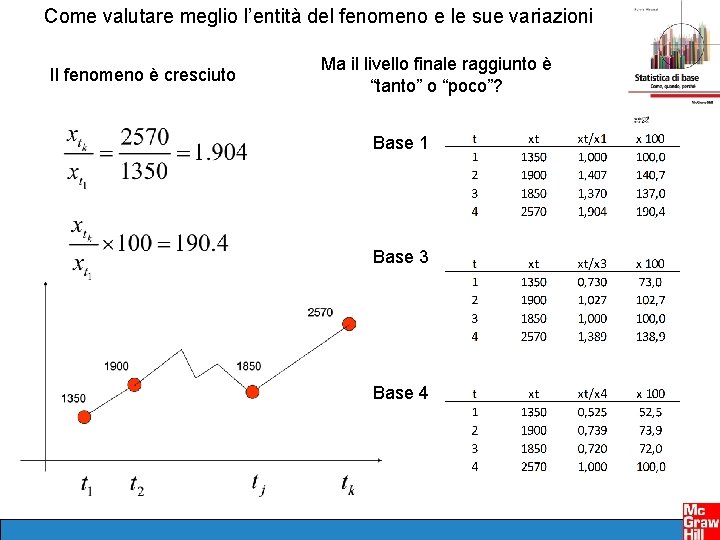 Come valutare meglio l’entità del fenomeno e le sue variazioni Il fenomeno è cresciuto