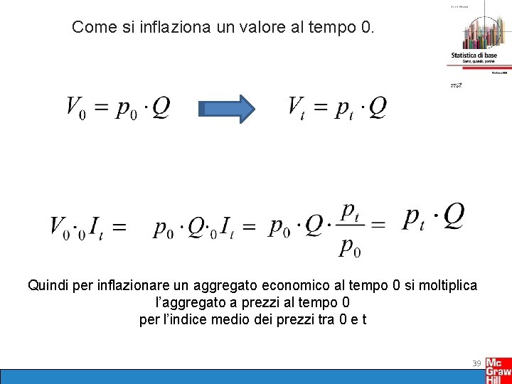 Come si inflaziona un valore al tempo 0. Quindi per inflazionare un aggregato economico