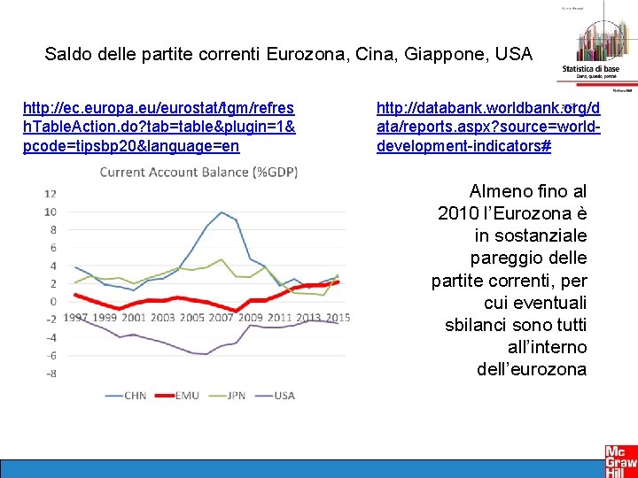 Saldo delle partite correnti Eurozona, Cina, Giappone, USA http: //ec. europa. eu/eurostat/tgm/refres h. Table.