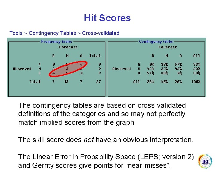 Hit Scores Tools ~ Contingency Tables ~ Cross-validated The contingency tables are based on