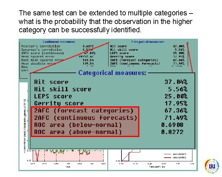 The same test can be extended to multiple categories – what is the probability