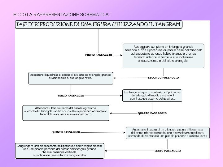 ECCO LA RAPPRESENTAZIONE SCHEMATICA: 
