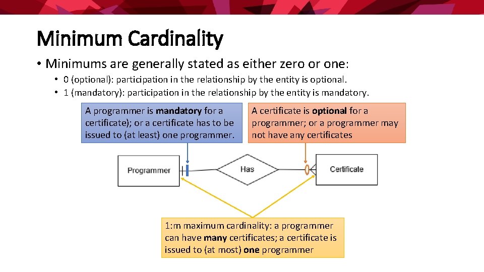 Minimum Cardinality • Minimums are generally stated as either zero or one: • 0