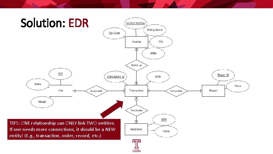 Solution: EDR TIPS: ONE relationship can ONLY link TWO entities. If one needs more