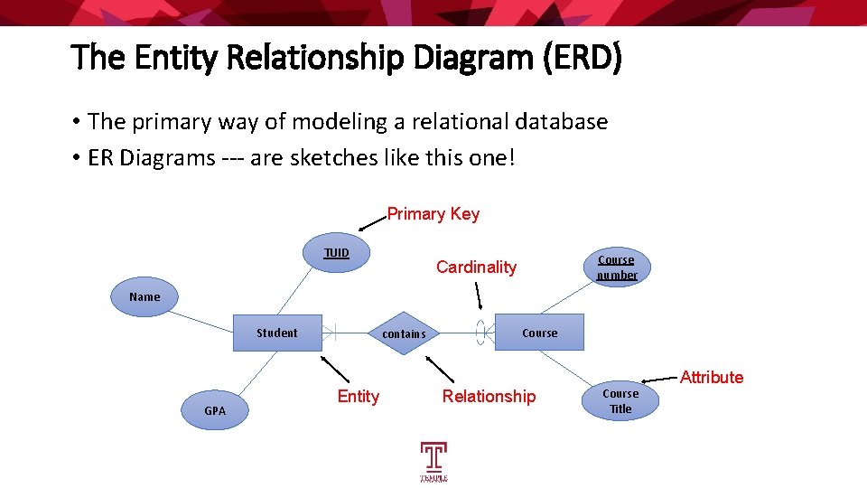 The Entity Relationship Diagram (ERD) • The primary way of modeling a relational database