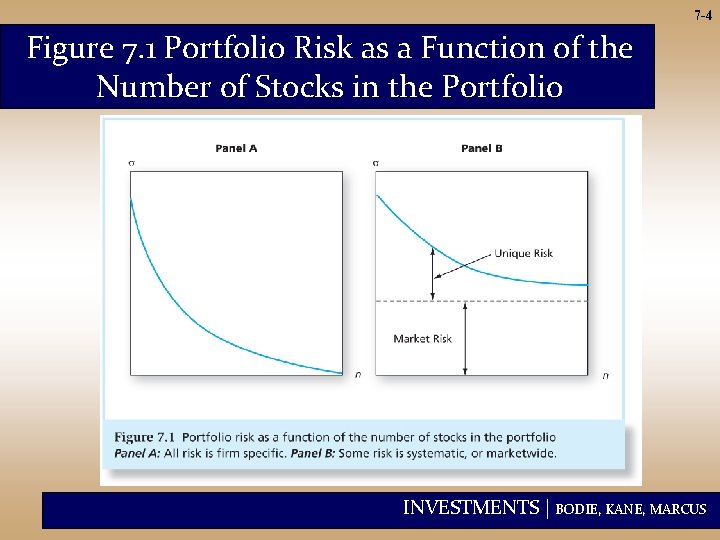 7 -4 Figure 7. 1 Portfolio Risk as a Function of the Number of