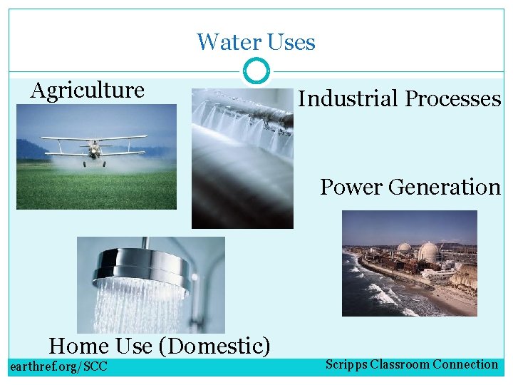 Water Uses Agriculture Industrial Processes Power Generation Home Use (Domestic) earthref. org/SCC Scripps Classroom