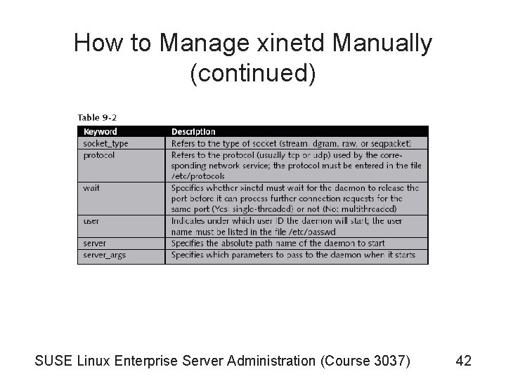 How to Manage xinetd Manually (continued) SUSE Linux Enterprise Server Administration (Course 3037) 42