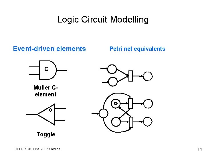 Logic Circuit Modelling Event-driven elements Petri net equivalents C Muller Celement Toggle UFO’ 07