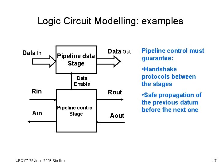 Logic Circuit Modelling: examples Data In Pipeline data Stage Data Out • Handshake protocols