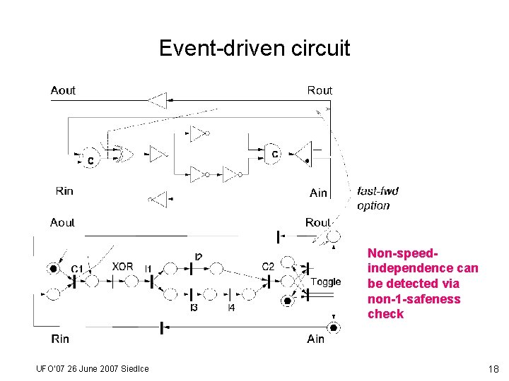 Event-driven circuit Non-speedindependence can be detected via non-1 -safeness check UFO’ 07 26 June