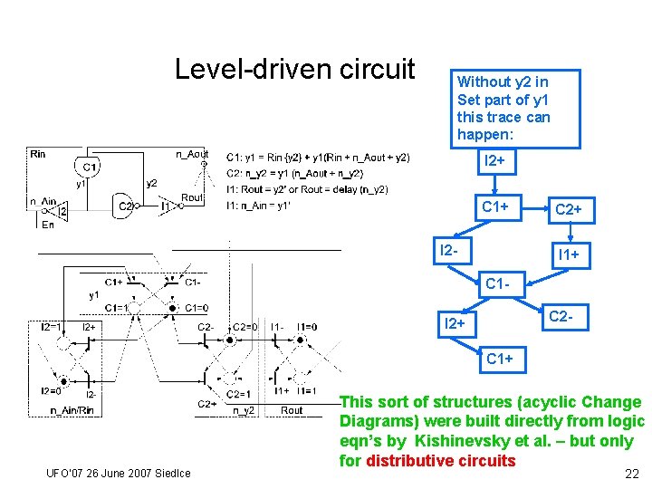 Level-driven circuit Without y 2 in Set part of y 1 this trace can