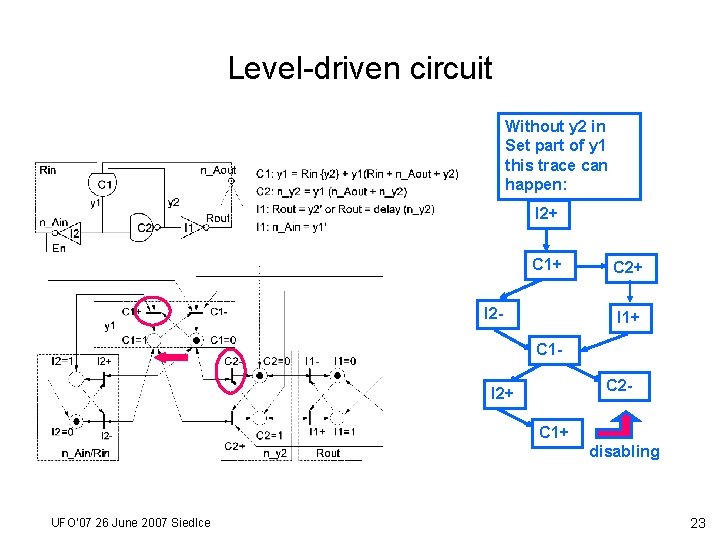 Level-driven circuit Without y 2 in Set part of y 1 this trace can