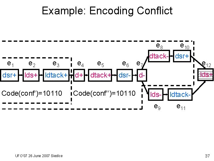 Example: Encoding Conflict e 8 e 1 e 2 e 3 e 4 dsr+