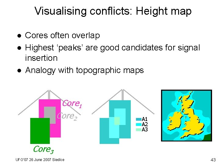 Visualising conflicts: Height map l l l Cores often overlap Highest ‘peaks’ are good