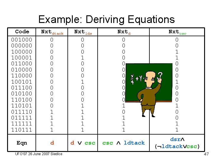 Example: Deriving Equations Code 001000 000000 100001 011000 010000 100101 011100 010100 110101 011110