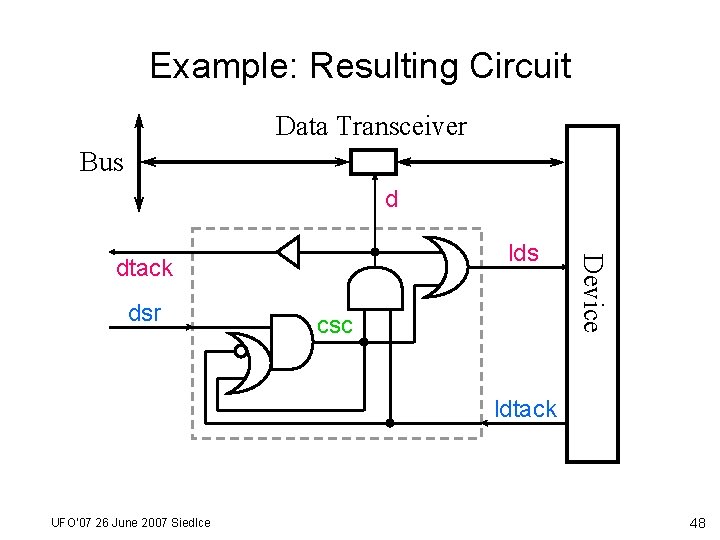 Example: Resulting Circuit Data Transceiver Bus d dtack dsr csc Device lds ldtack UFO’