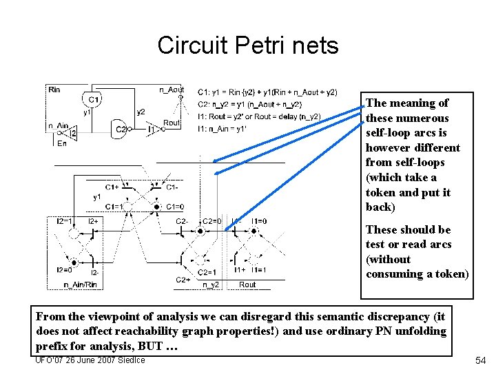 Circuit Petri nets The meaning of these numerous self-loop arcs is however different from