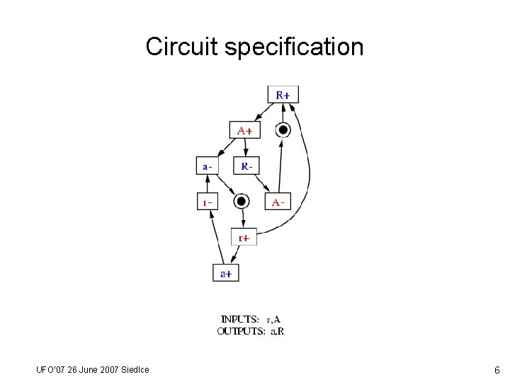 Circuit specification UFO’ 07 26 June 2007 Siedlce 6 