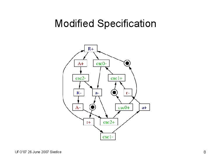 Modified Specification UFO’ 07 26 June 2007 Siedlce 8 