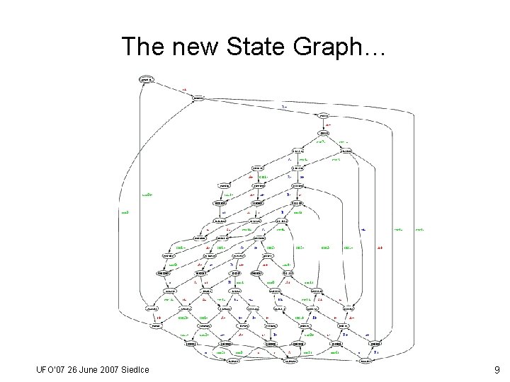 The new State Graph… UFO’ 07 26 June 2007 Siedlce 9 