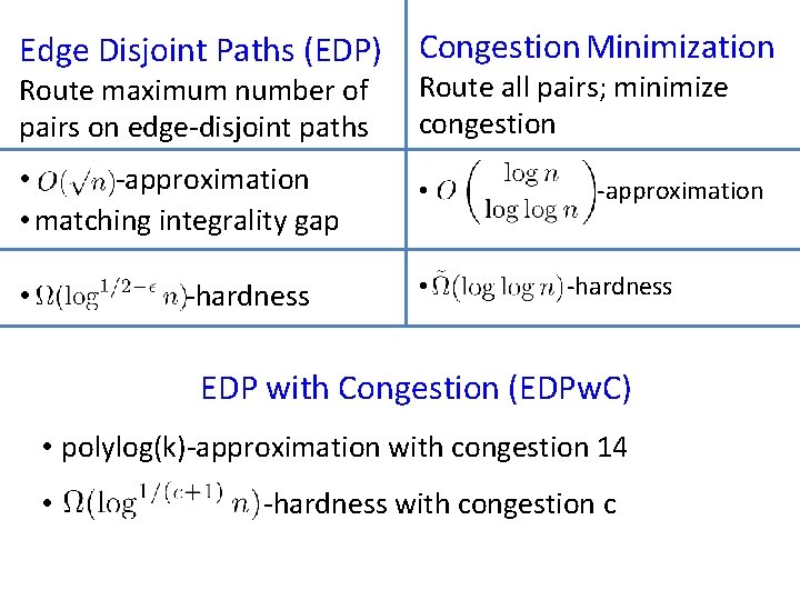 Edge Disjoint Paths (EDP) Congestion Minimization Route maximum number of pairs on edge-disjoint paths